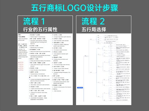 工程 五行|不同行业的五行属性，最全分类